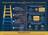Które banki w UK pożyczą więcej niż 4,5x dochodu? Przewodnik 2026