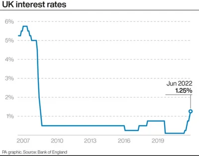 Bank Anglii (BOE Bank of England) znów podniósł stopy procentowe