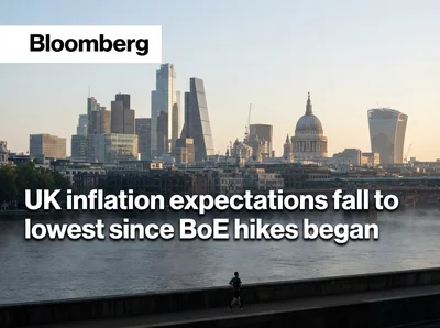 UK inflation expectations fall to lowest since BoE hikes began