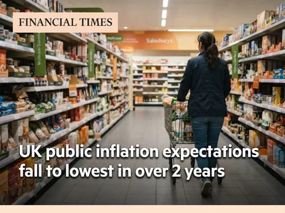 UK public inflation expectations fall to lowest in over 2 years